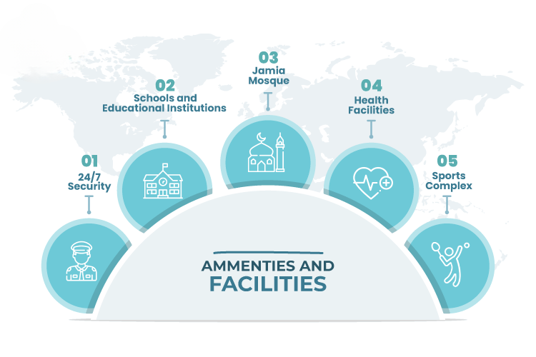 Amenities & Facilities