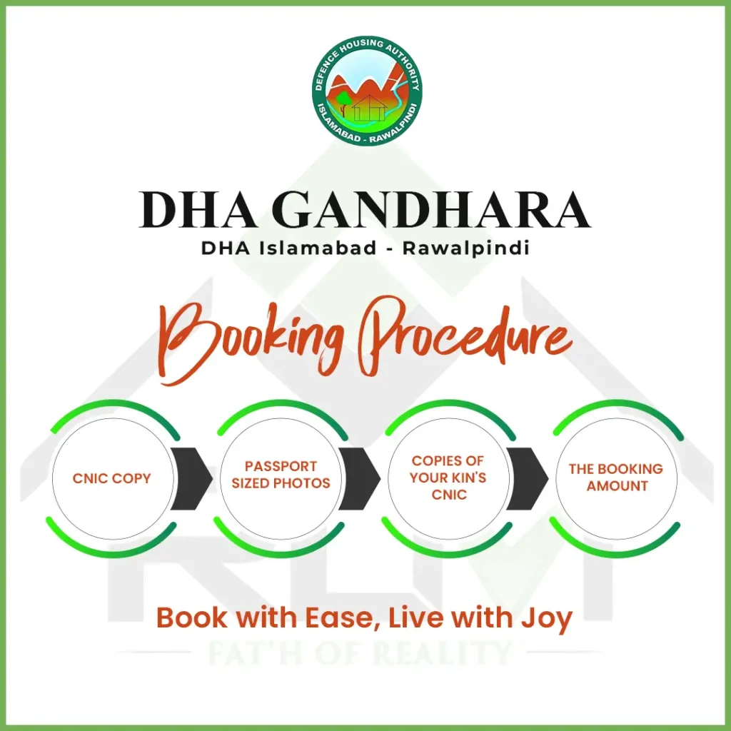 DHA Gandhara Payment Plan